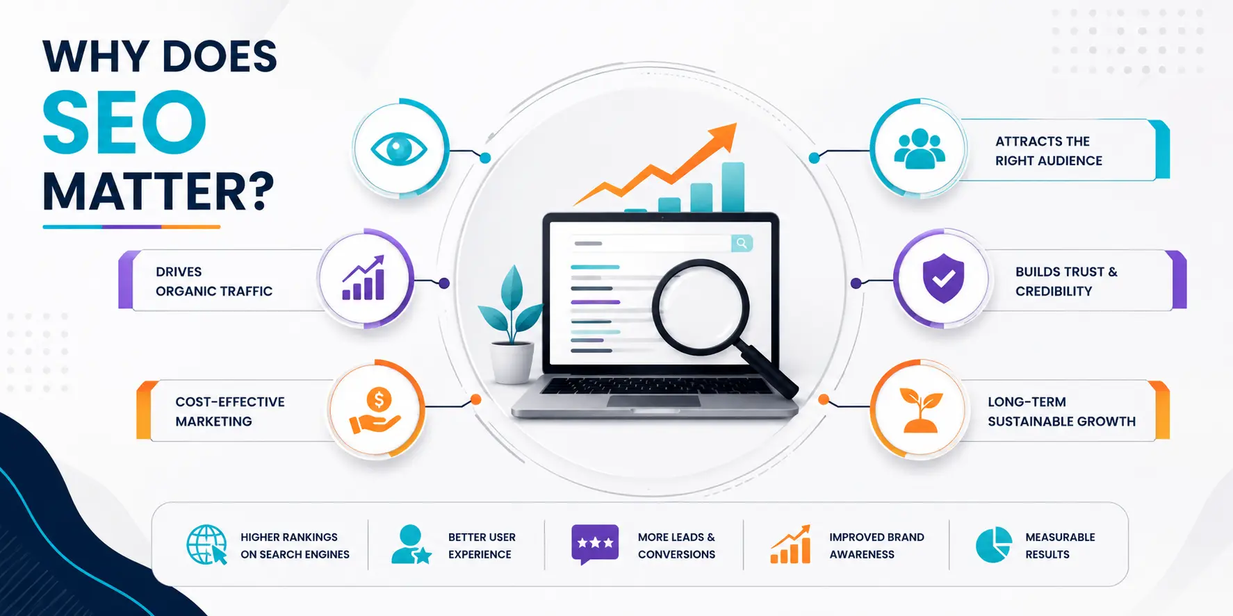 Why SEO Matters Infographic